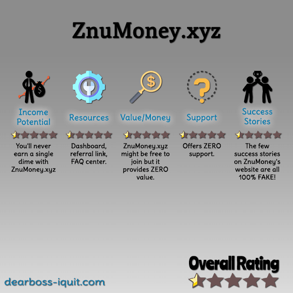 ZnuMoney Review Featured Image