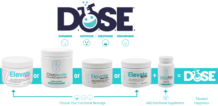 Elevacity-Elepreneurs DOSE Supplements