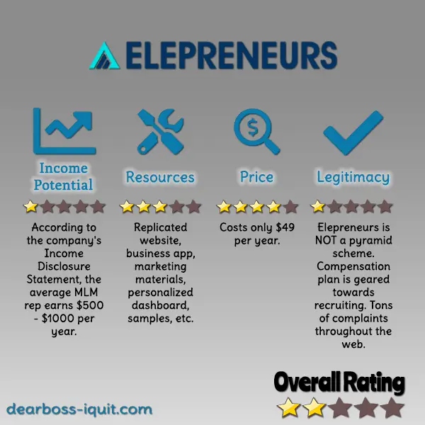 Elevacity-Elepreneurs MLM Review Featured Image