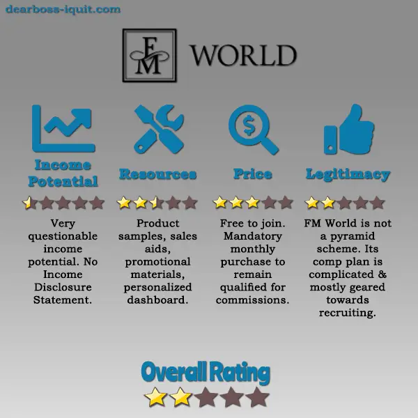 FM World MLM Review Pyramid Scheme or Legit Opportunity
