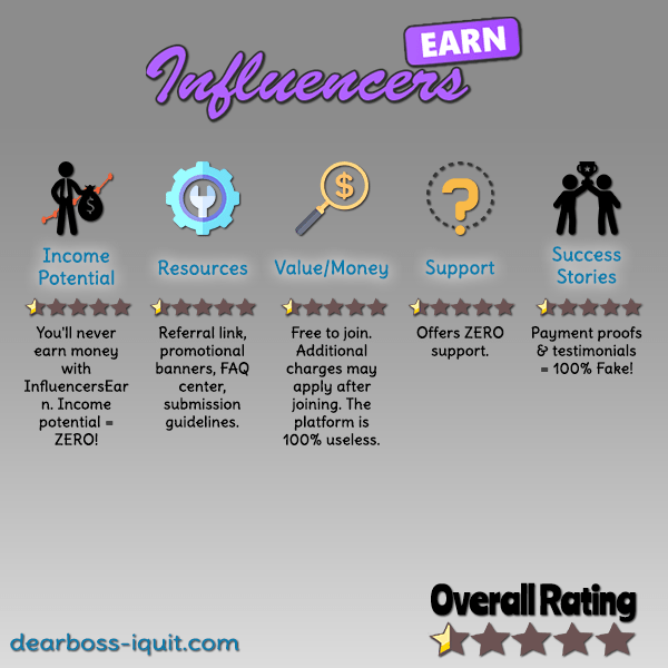InfluencersEarn Review Featured Image