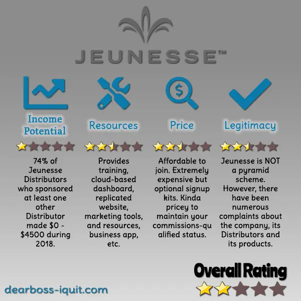 Jeunesse Review Featured Image