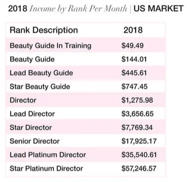 LimeLife by Alcone Income Disclosure Statement