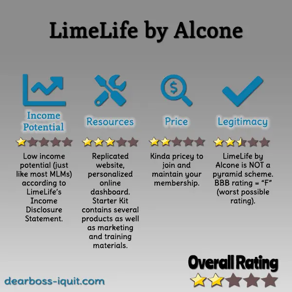 LimeLife by Alcone MLM Review Featured Image