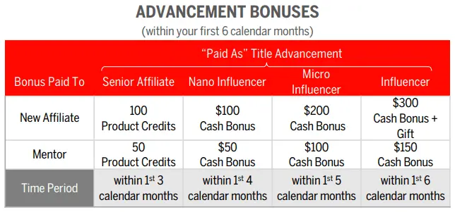 Tori Belle Cosmetics Advancement Bonuses