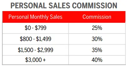Tori Belle Cosmetics Personal Sales Commission