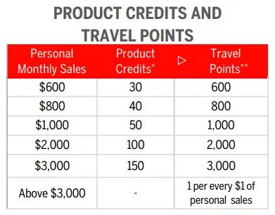 Tori Belle Cosmetics Product Credits And Travel Points