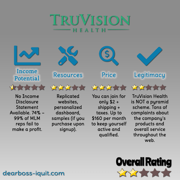 TruVision Health MLM Review Featured Image