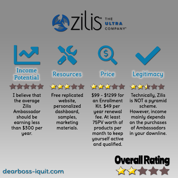 Zilis MLM Review Featured Image