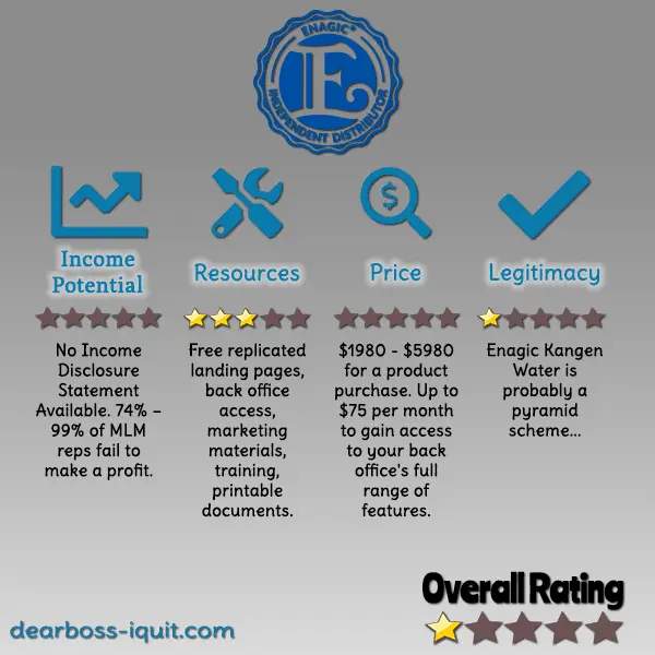 Enagic Kangen Water MLM Review Featured Image