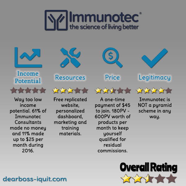 Immunotec MLM Review Featured Image