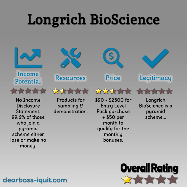 Is Longrich BioScience a Scam [Pyramid Scheme ALERT]
