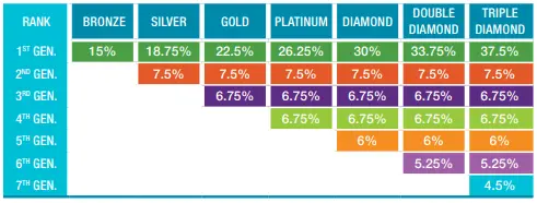 Max International Matching Check Bonus Tier 2