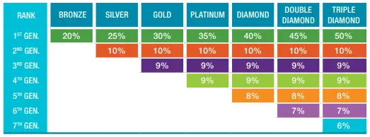 Max International Matching Check Bonus Tier 3