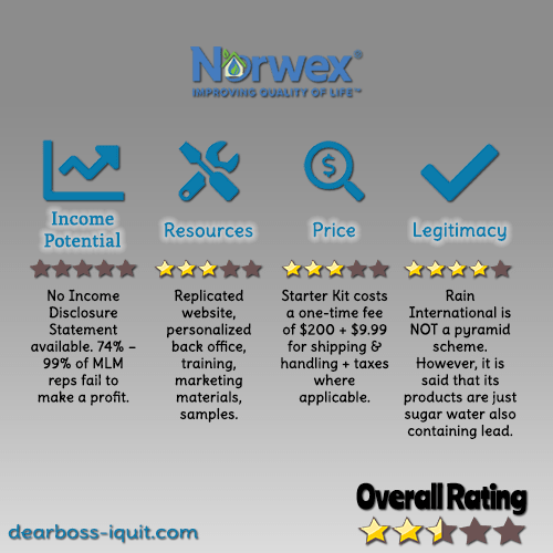 Norwex MLM Review Featured Image