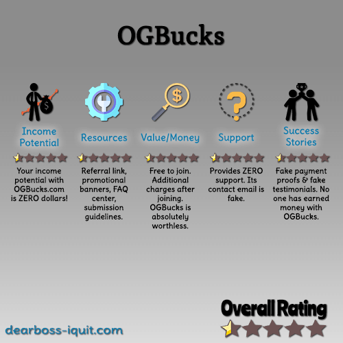 OGBucks Review Featured Image