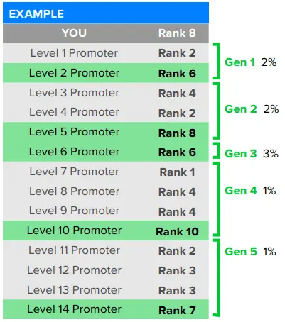 Pruvit Generations Example