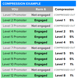 Pruvit Residual Commission Bonus Compression