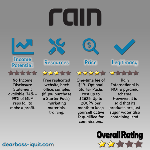 Rain International MLM Review Featured Image