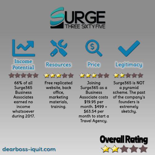 Surge365 MLM Review Featured Image