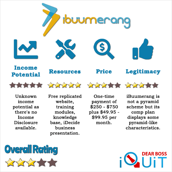 iBuumerang MLM Review Featured Image