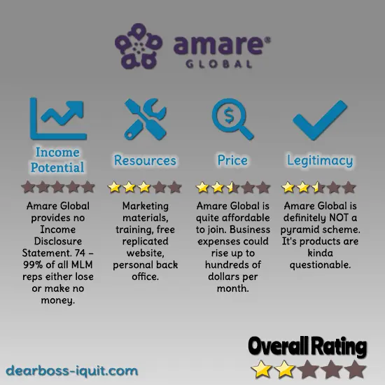 Is Amare Global a Mental Wellness Pyramid Scheme [MLM Review]