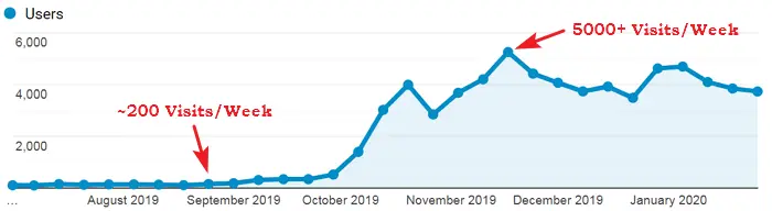 Google Analytics Screenshot