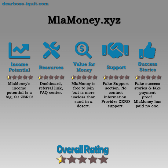 MlaMoney.xyz Review WARNING It's a SCAM!