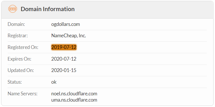 OgDollars.com Domain Name Registration Date