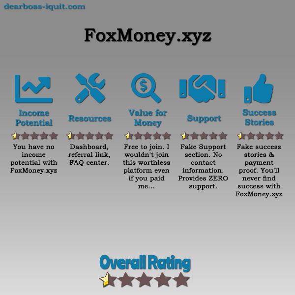 FoxMoney.xyz Review CAUTION FoxMoney.xyz Is a SCAM!