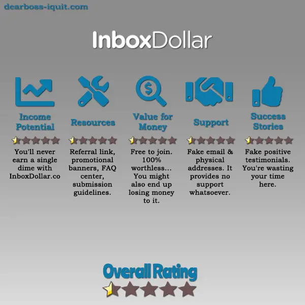 InboxDollar.co Review - 100% SCAM That'll NEVER Pay You...
