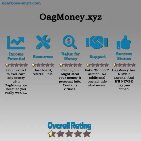 Is OagMoney.xyz a SCAM SHOCKING Truth! [9 Scam Signs]