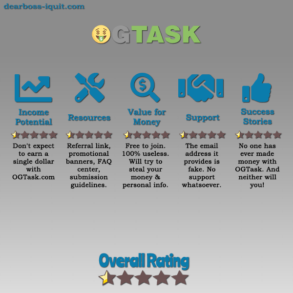 OGTask.com Review Warning OGTask Is a SCAM [10 Signs]