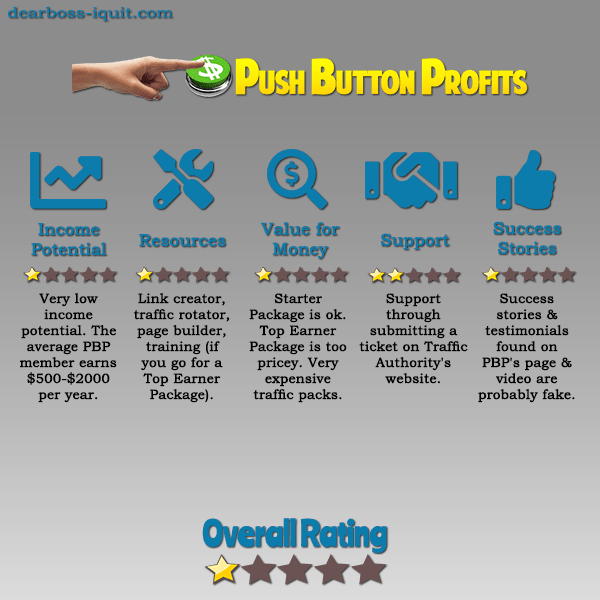 Push Button Profits Review Sounds Like a SCAM