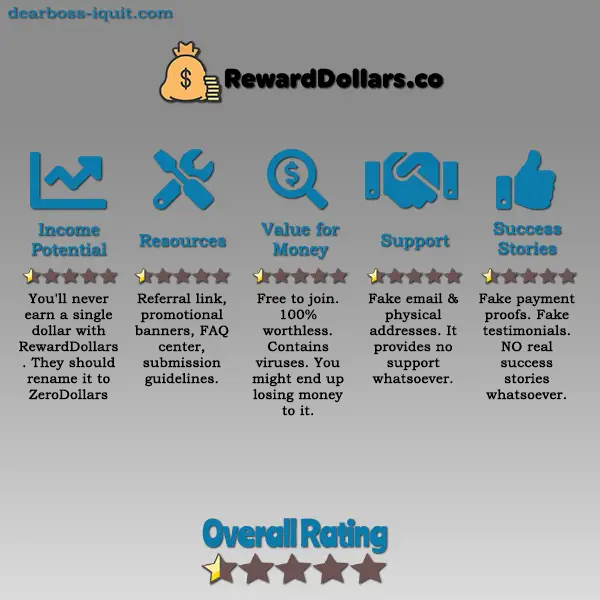 RewardDollars.co Review Don't Even Bother... It's a SCAM!