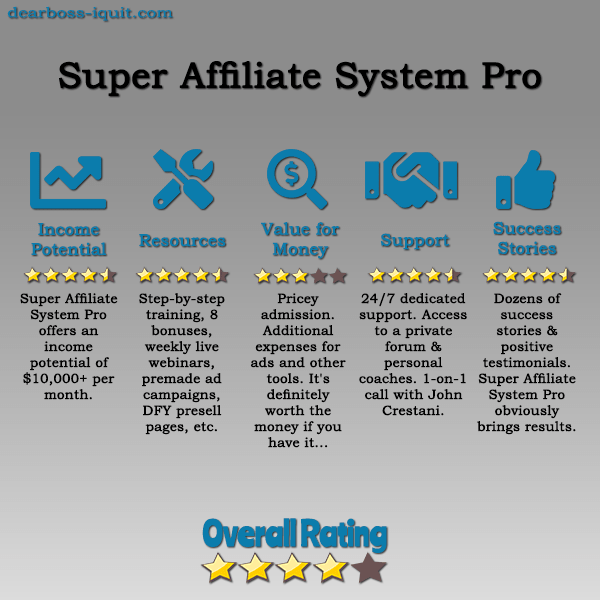 Super Affiliate System PRO Review Read If Still Skeptical!