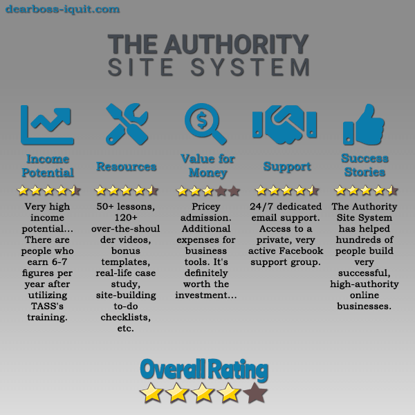 The Authority Site System Review To Join or Not to Join