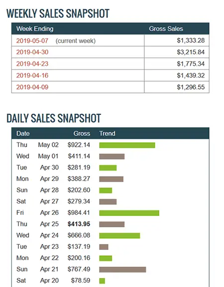12 Minute Affiliate Devon Brown ClickBank Account Screenshot