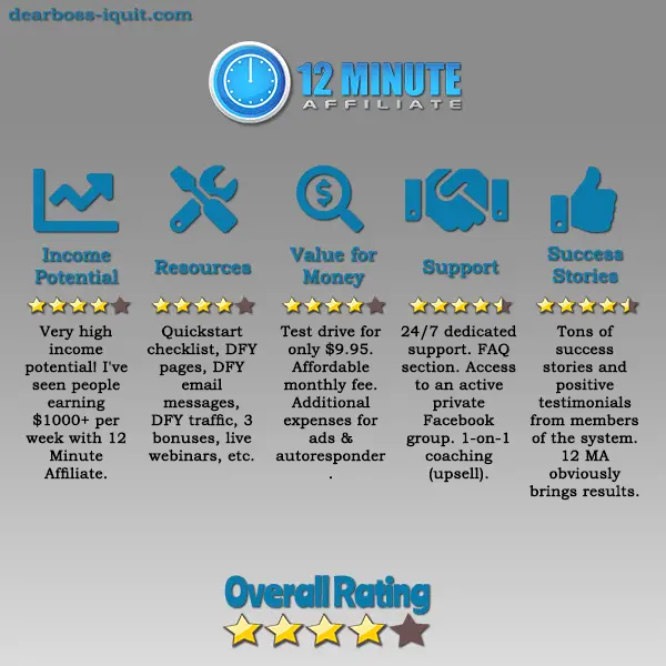 12 Minute Affiliate Review There's Something You Must Know