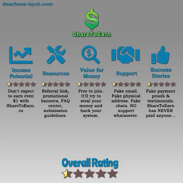 ShareToEarn.co SCAM Review You NEED to Read This!