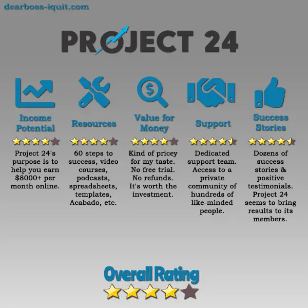 Project 24 60 Steps to Full-Time Income in 24 Months! [Review]