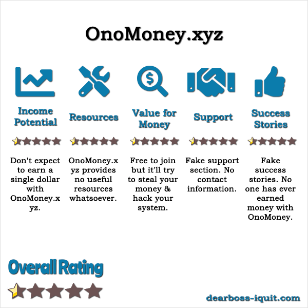 OnoMoney.xyz Review You Won't Believe in Your Eyes...