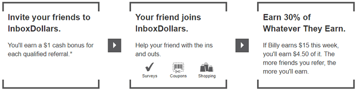 InboxDollars Referral Program