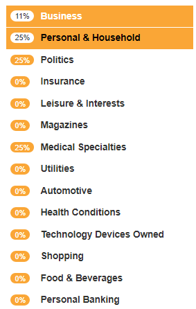 MyOpinions Profile Questions