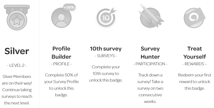 Opinion Outpost Gold Badge Requirements