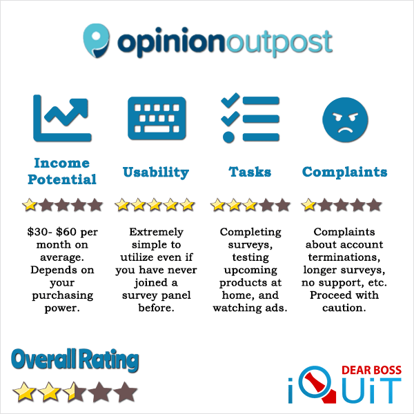 Opinion Outpost Review Featured Image