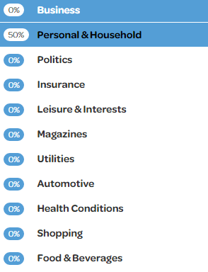 OpinionWorld Demographic Questions