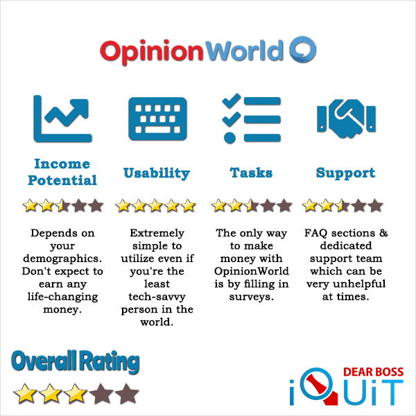 OpinionWorld Review What You Should Know Before Joining