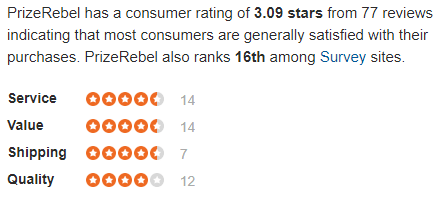 PrizeRebel Sitejabber Rating