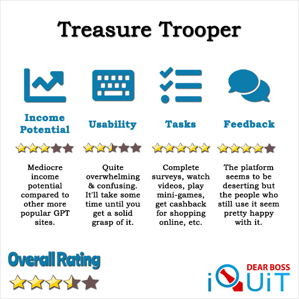 Treasure Trooper Review Featured Image